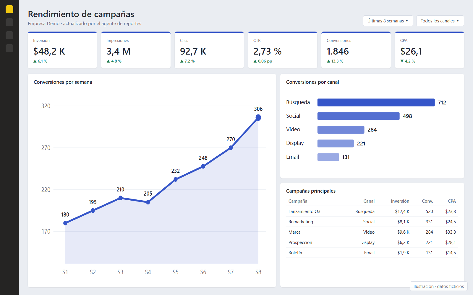 Reportes con IA — Informes y dashboards en una instrucción